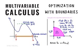 Optimization over bounded regions, Multivariable Calculus