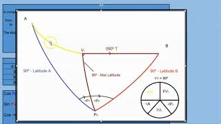 Composite circle sailing