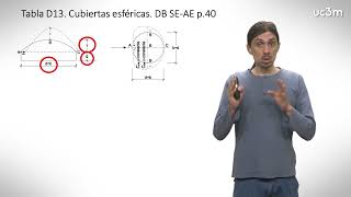 2.16 Coeficientes de presión en cubiertas esféricas