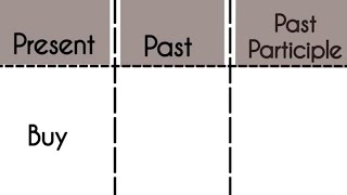 Buy-Present|Past|Past Participle Tense||Verb Forms in english v1 v2 v3