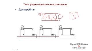 Типы, виды радиаторных систем отопления