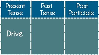 Drive -Present|Past|Past Participle Tense||Verb Forms in english v1 v2 v3