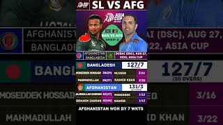 BAN vs AFG, Asia Cup 2022 - Afghanistan Become the First Team to Enter Super Four Stage