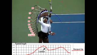 Serena Williams deuce serve Speed analysis Super slow motion