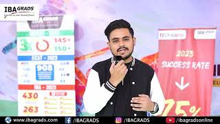 Asim sajjad  IBAGRADS DUHS Student Feedback