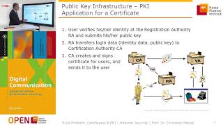 5.7 Trust Problem, Certificates & PKI