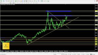 التحليل الفني لحركة الغاز و النفط - ICGroupsFx - أسعار النفط و الغاز إلى أين؟