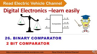 2 bit Binary comparator/Magnitude comparator/digital logic circuits/K map