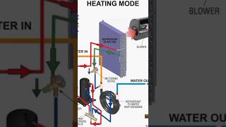 AC and hvac technician all information vrv package air conditioner system working #electrical