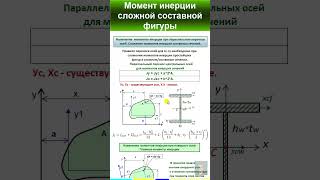 38.7 Момент инерции сложной/составной фигуры, сечения.  #automobile #механики #education