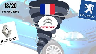 AVIS FIABILITÉ - LA REVOLUTION DE CITROËN ! 💥