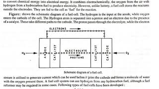 What is an Fuel Cell & Its working (In Hindi)