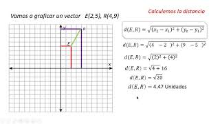 Distancia de dos puntos y la magnitud de un vector. Ejemplo 5