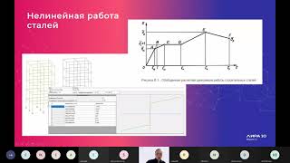 Мастер класс ЛИРА 10.12 (28 29 сентября. День 1)