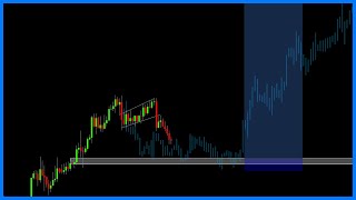 Live Forex Analysis & Backtesting | Year 5 Day 2 | September 9, 2021