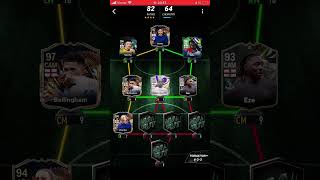 My best England team #fypage #fypシ゚viral #fypyoutube #fyp #music #england