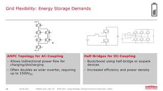 Webinar: Power Modules – Driving Tomorrow’s Smart Grid