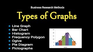 Types of Graphs | Line Graph | Histogram | Frequency Polygon | Ogives | Pie Diagram | Pictographs |