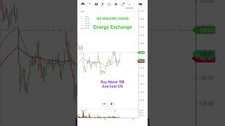 Iex Share Tomorrow || Iex Holding Share || Swing Trading Share 18/05/24