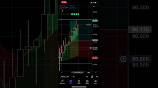 Mr. M trade of the day - NZDJPY  12/3/22