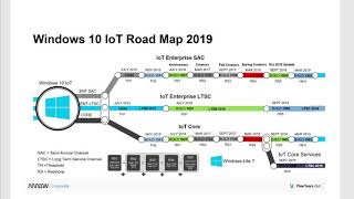 Windows 10 IoT Roadmap 2019