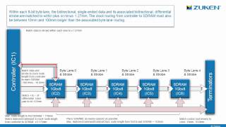 Defining and routing PCB constraints for DDR3 memory circuits - Part 1: The theory