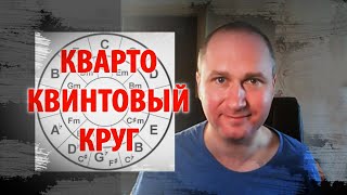 Кварто квинтовый круг (Как пользоваться и как устроен) - просто о сложном - Сахарфеджио