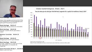 ​Dia 18/11 - Manejo Clínico em HIV/AIDS - Dr. Eduardo Campos de Oliveira - médico infectologista