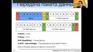 Лекция "Интерфейсы (часть II). I2C. 1-Wire"