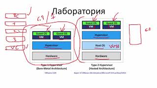 Компьютерные уроки/VMware vSphere/Урок 4 - (Установка виртуальных машин)