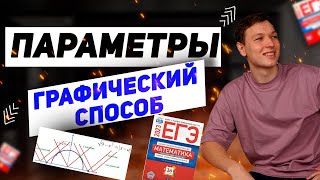 Параметры с нуля. Урок 15. Уравнения и неравенства, сводящиеся к исследованию квадратного трехчлена