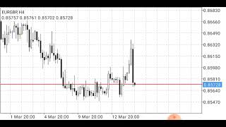 Best Forex Trading Strategy (Difference between price action and indicators