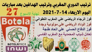 ترتيب الدوري المغربي وترتيب الهدافين بعد نهاية الجولة 27 اليوم الاربعاء 14-7-2021