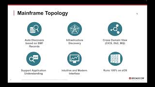 Observability Through Topology and Alerts