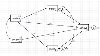 Path analysis using Stata: Analysis and interpretation (February 2020)