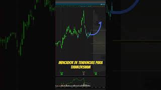 Indicador de tendencias para ThinkOrSwim. #optionstrading