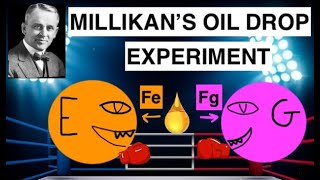 Millikan's Oil Drop Experiment | Gen Chem Classical Experiments