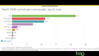 Covid 19 tests per 1000