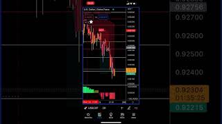 $447 Profits on USDCHF Perfect Entry 'Freeze' Indicator