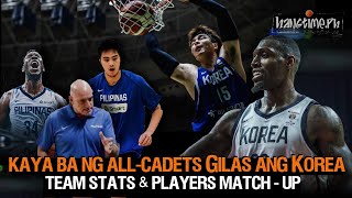 Kaya Ba Ng All-Cadets Gilas Si Ricardo Ratliffe At Ang Korea Sa FIBA Asia Cup 2021 Qualifiers?