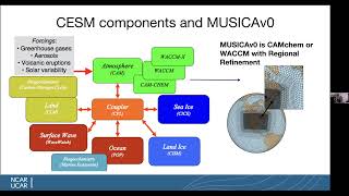 MUSICA Tutorial Series 2021-2022: Part 2. Running MUSICAv0