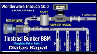 Belajar System Scada, Wonderware Intouch 10.0, Membuat Ilustrasi Bunker BBM Diatas Kapal.