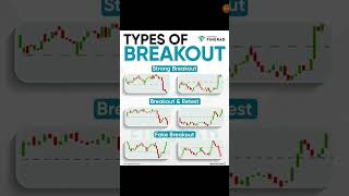 Types of Breakout