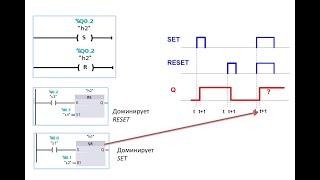 SIMATIC - функции фиксации RS и SR в TIA Portal