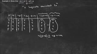 Proofs with Truth Tables