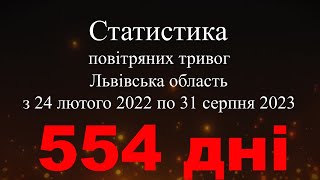 Статистика повітряних тривог у Львівській області