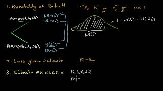 CFA Level 2 Seminar: Structural Model and Reduced form Model of Credit Risk