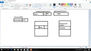 Урок 09  Изучаем машинный код и Ассемблер  Адресация памяти в защищённом режиме продолжение