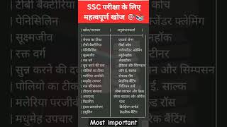 All exam important gk/gs #shorts #ytshorts #gk #motivation #upsc