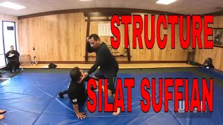 STRUCTURE THROUGH REFERENCE POINTS SILAT